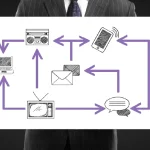 Content Supply Chain: How Leading Tech Brands Are Building Faster, Smarter Content Engines