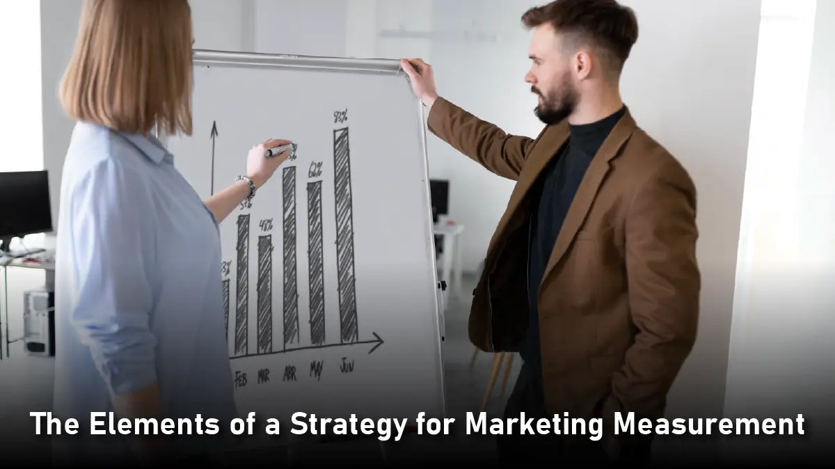The Ultimate Framework for Measuring Marketing ROI in 2025